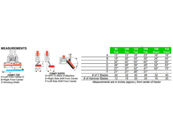 Del Morino Funny Super Offset and Tilt Spec Chart