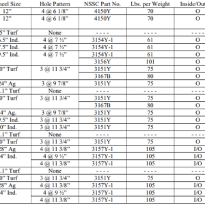 Wheel-Weight-Sizing-Chart