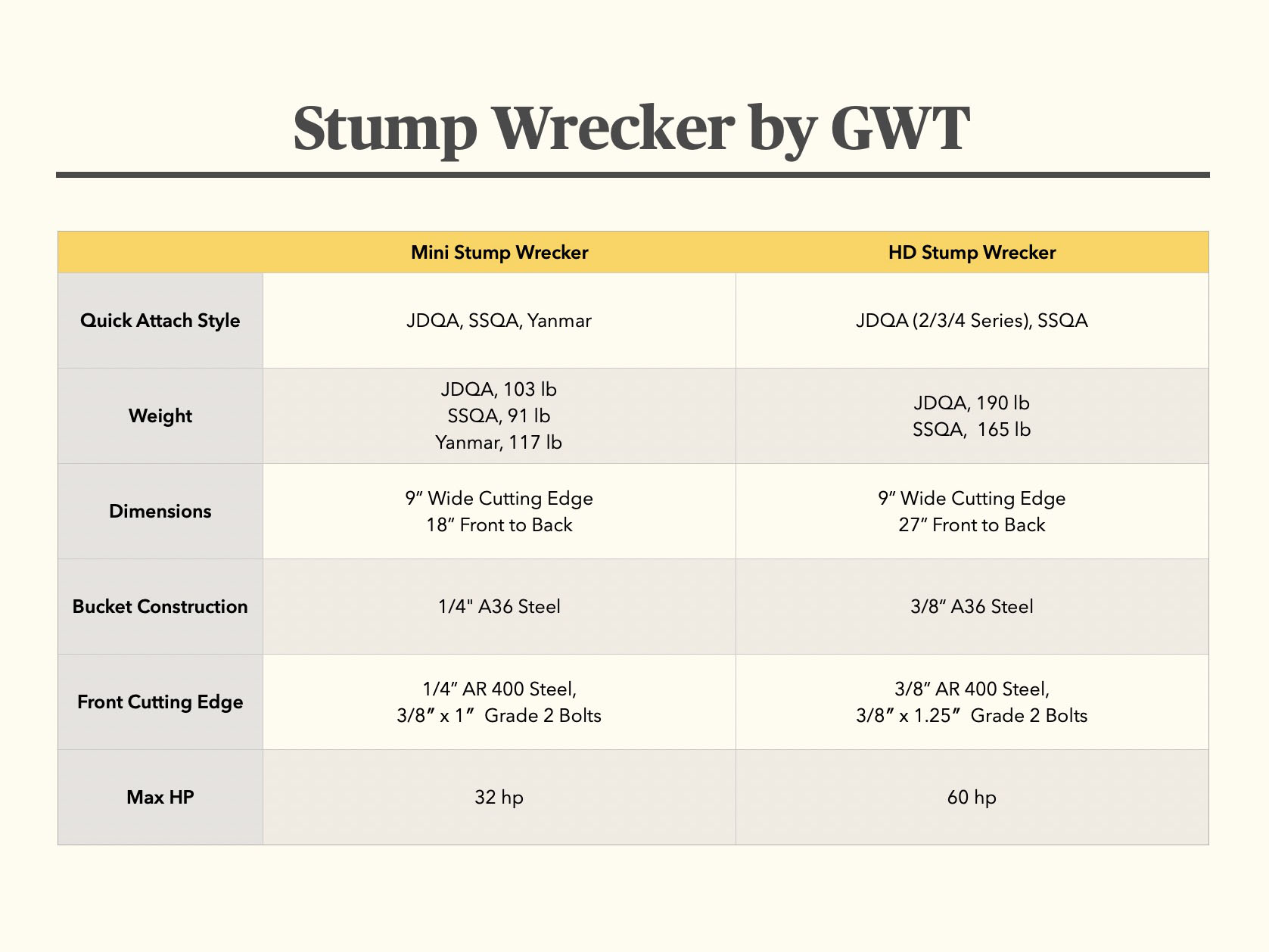 GWT Stump Wrecker Model Comparison Chart