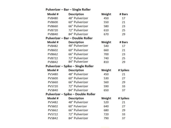 Dirt Dog Pulverizer Model Specs Chart