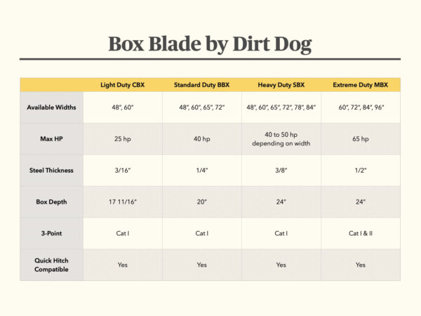 Dirt Dog Box Blade Series Comparison Chart