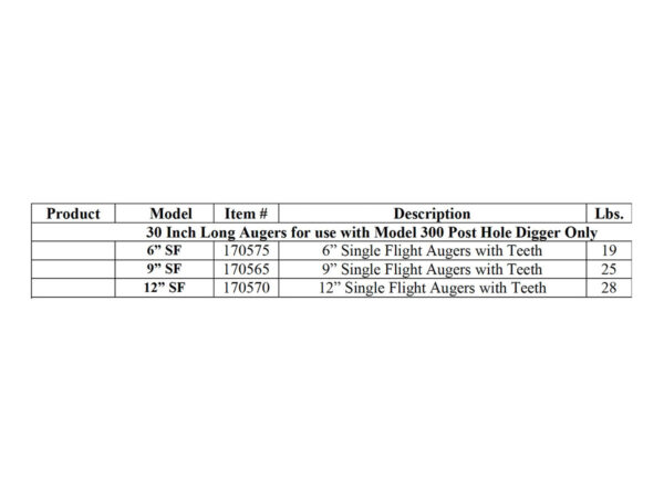 Worksaver 300 Series Post Hole Digger Auger Chart