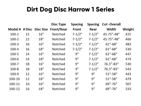 Dirt Dog Disc Harrow 1 Series Model Comparison Chart
