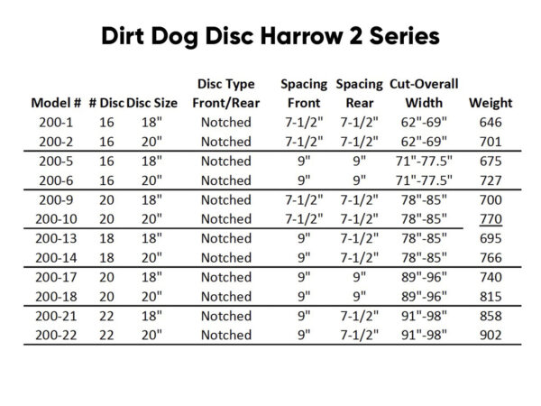 Dirt Dog Disc Harrow 2 Series Model Comparison Chart
