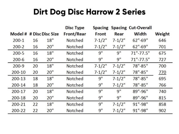 Dirt Dog Disc Harrow 2 Series Model Comparison Chart