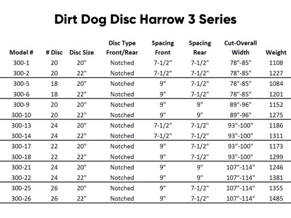 Dirt Dog Disc Harrow 3 Series Model Comparison Chart