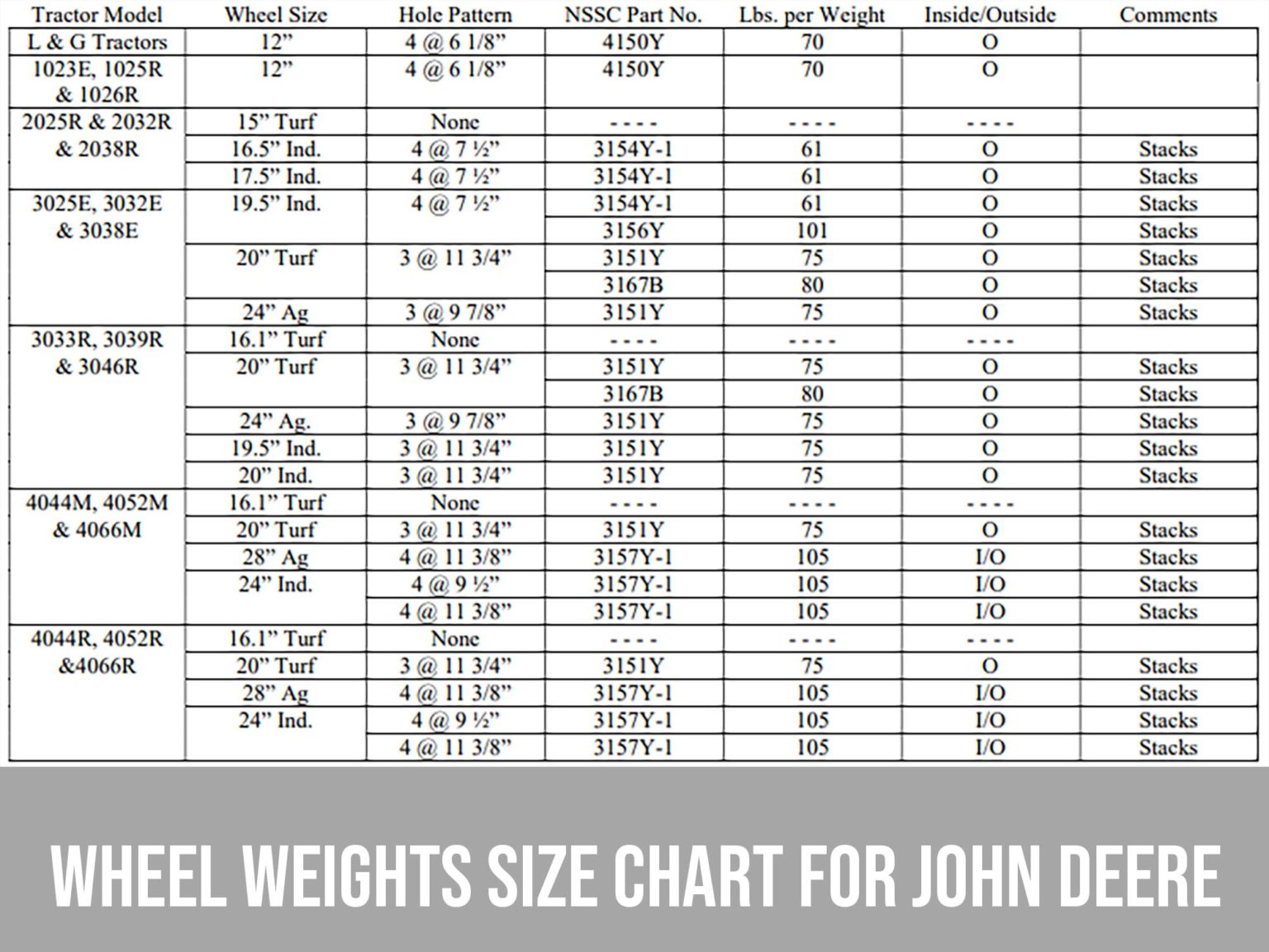 Ballast Weight for Tractors Ultimate Counterweight Bundle Good