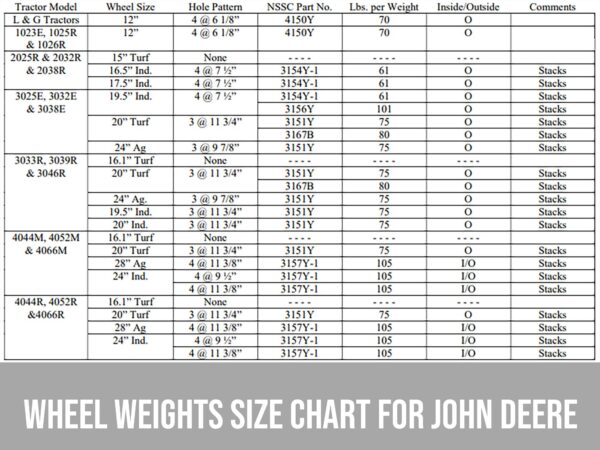 Ultimate Weight Bundle Wheel Weight Chart