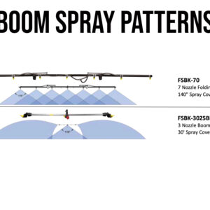 Ag Spray Boom Patterns 3 Nozzle Boomless 7 Nozzle Boom