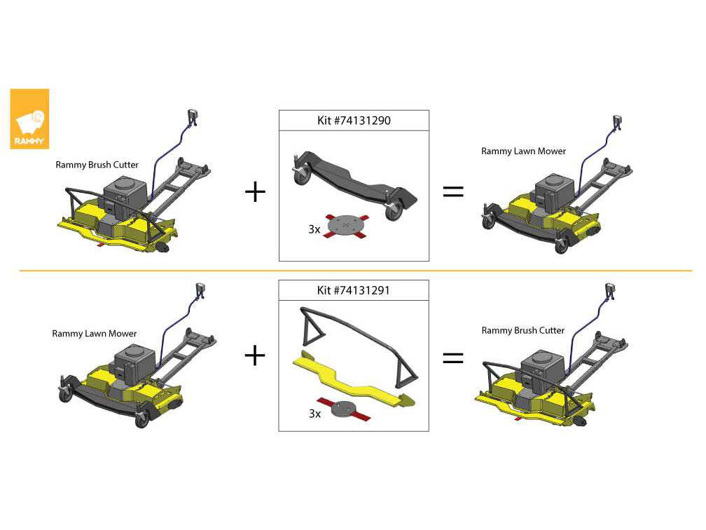 Buy Rammy Lawn Mower 120 for ATV / UTV Good Works Tractors