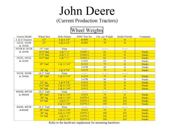 John Deere Compact Tractor Wheel Weights Compatibility Reference Chart