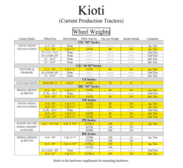 Kioti Wheel Weight Compatibility Chart