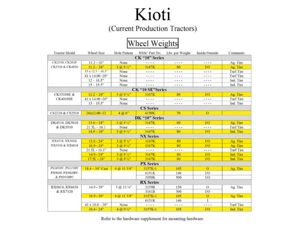 Kioti Compact Tractor Wheel Weights Compatibility Reference Chart