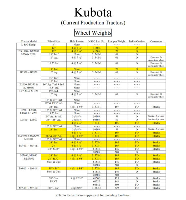 Kubota Wheel Weight Compatibility Chart