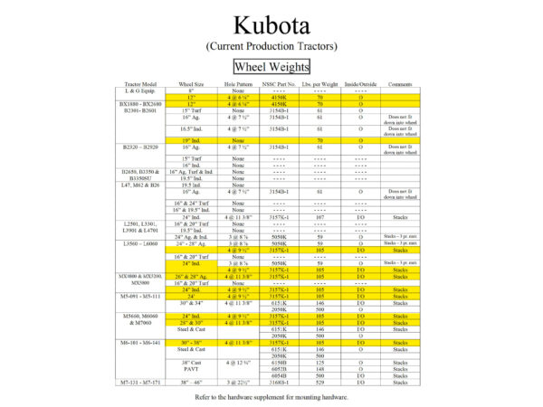 Kubota Compact Tractor Wheel Weights Compatibility Reference Chart