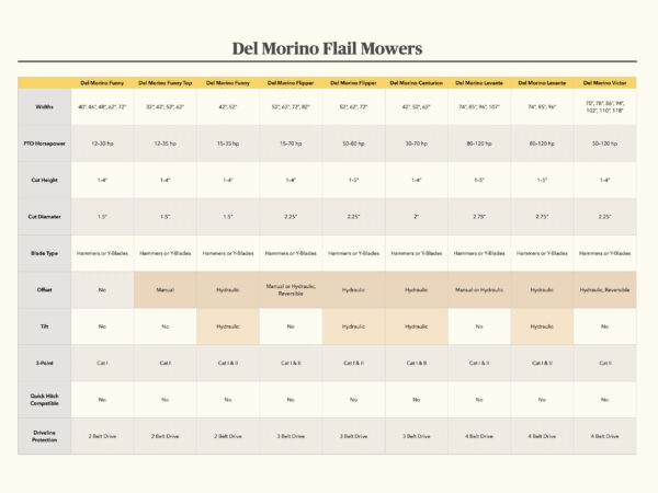 Del Morino Flail Mowers Series Comparison Chart