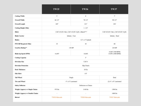 Rhino Ag Twister 30 Series Rotary Cutter Specs