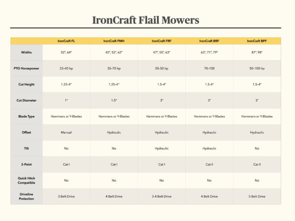 IronCraft Flail Mower Series Comparison Chart