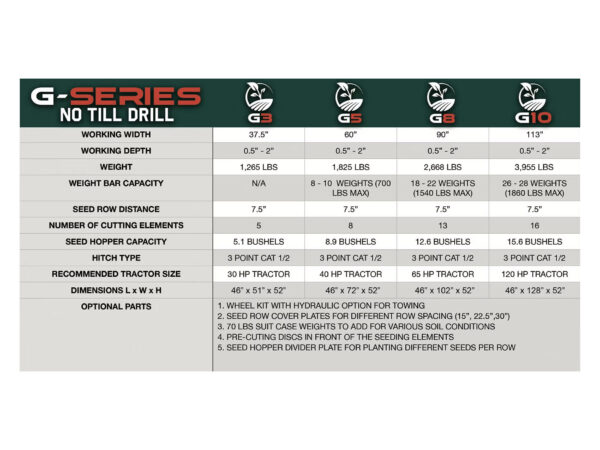No-Till Drill Seeder for Food Plots <span>PH Outdoors G-Series</span> - Image 4