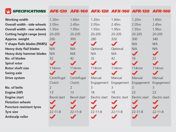 Wessex ATV Flail Mower Comparison Chart