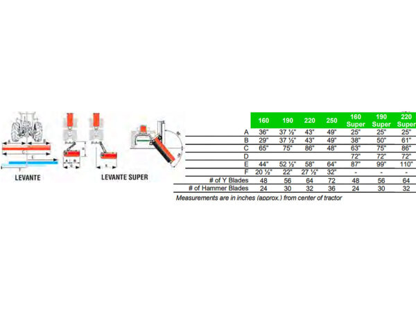 Del Morino Levante Super Offset and Tilt Spec Chart