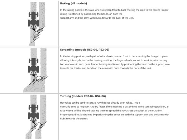 3 Ways to Use BEFCO Hay Wheel Rake (Raking, Spreading, Turning)