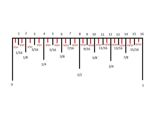 Inch Diagram of 32nds Increment